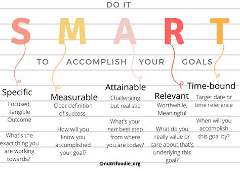 7 examples of bad goals, and how to fix them.